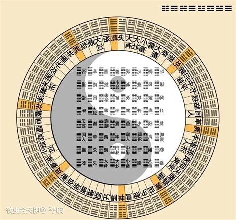易 經 六 十 四 卦全圖解